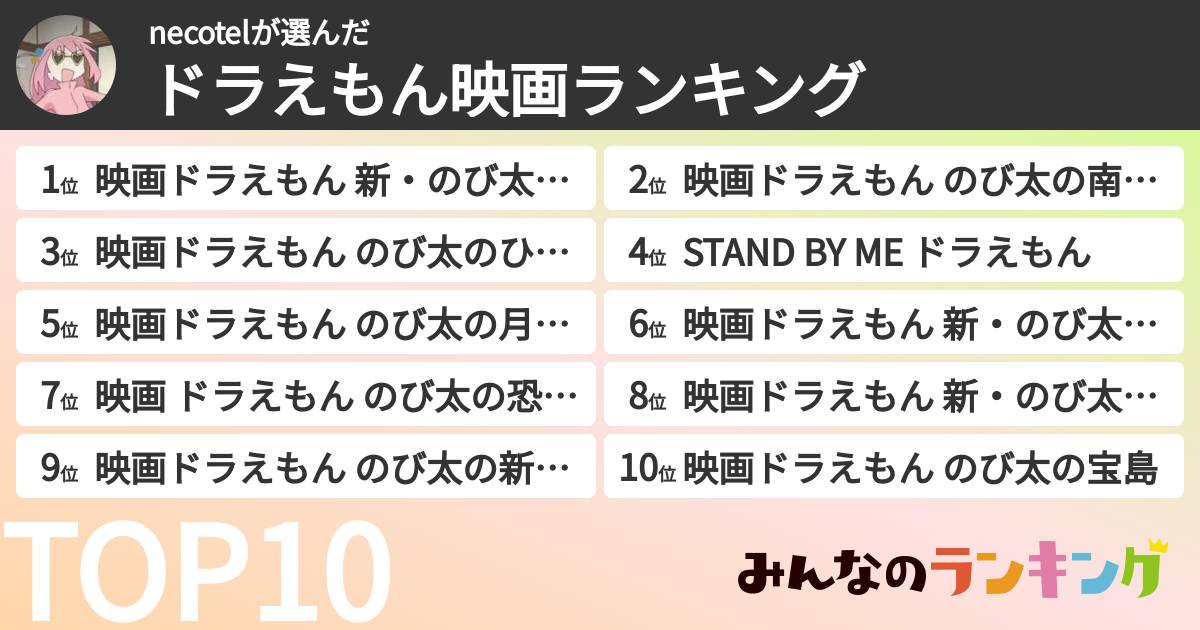 necotelさんの「ドラえもん映画ランキング」