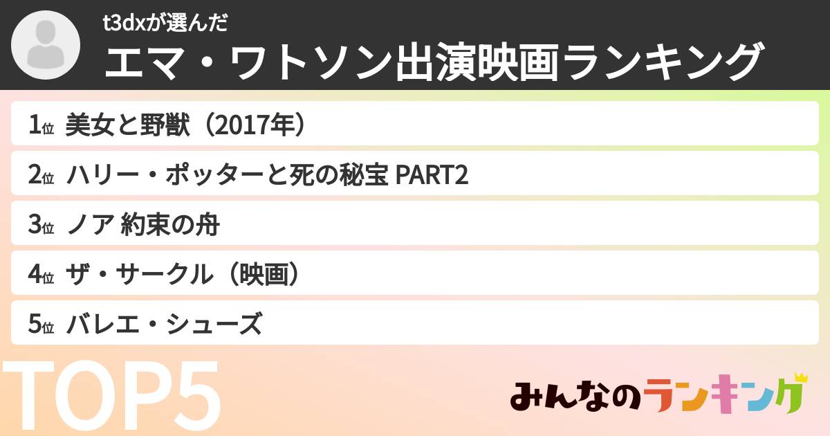 t3dxさんの「エマ・ワトソン出演映画ランキング」