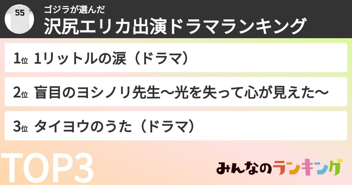 ゴジラさんの「沢尻エリカ出演ドラマランキング」