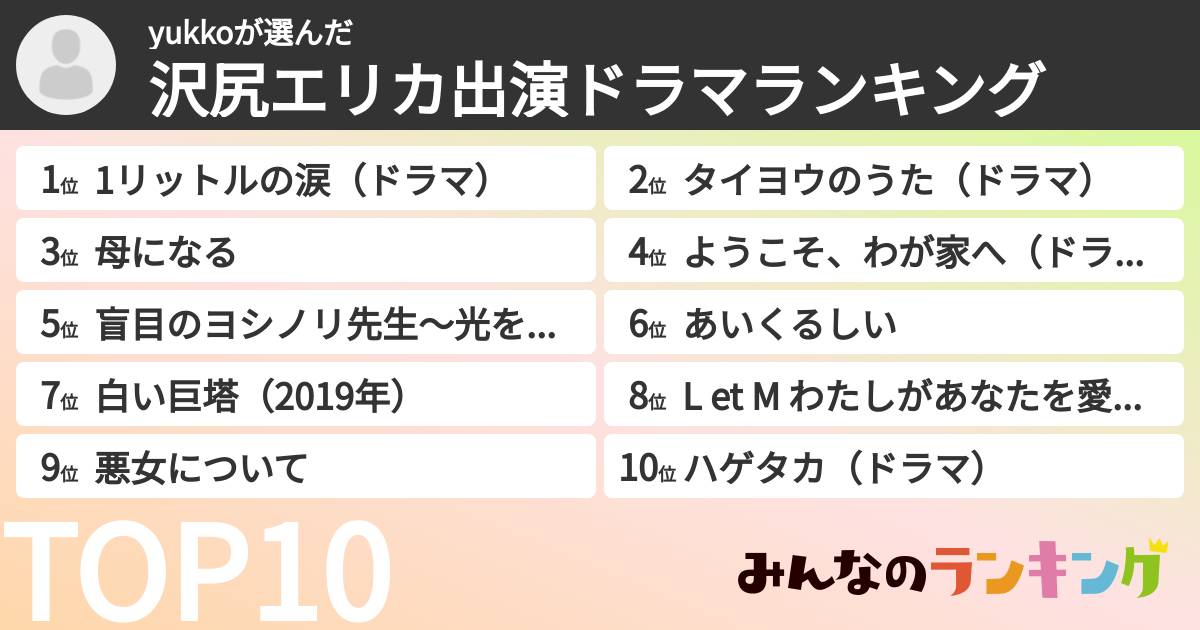 yukkoさんの「沢尻エリカ出演ドラマランキング」
