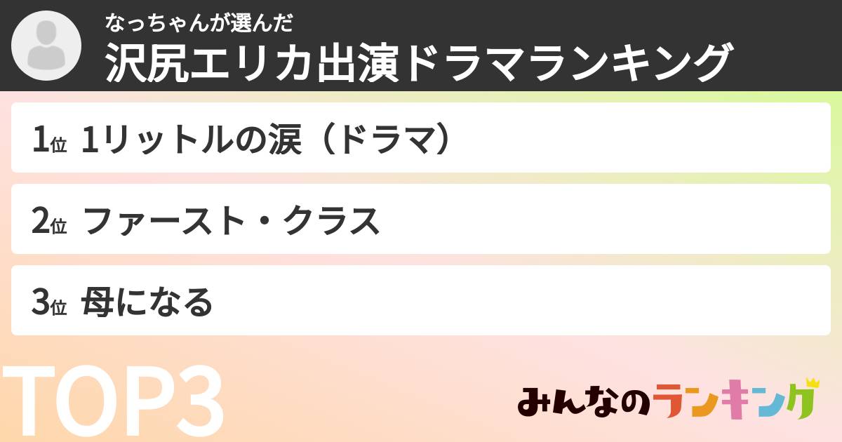 なっちゃんさんの「沢尻エリカ出演ドラマランキング」