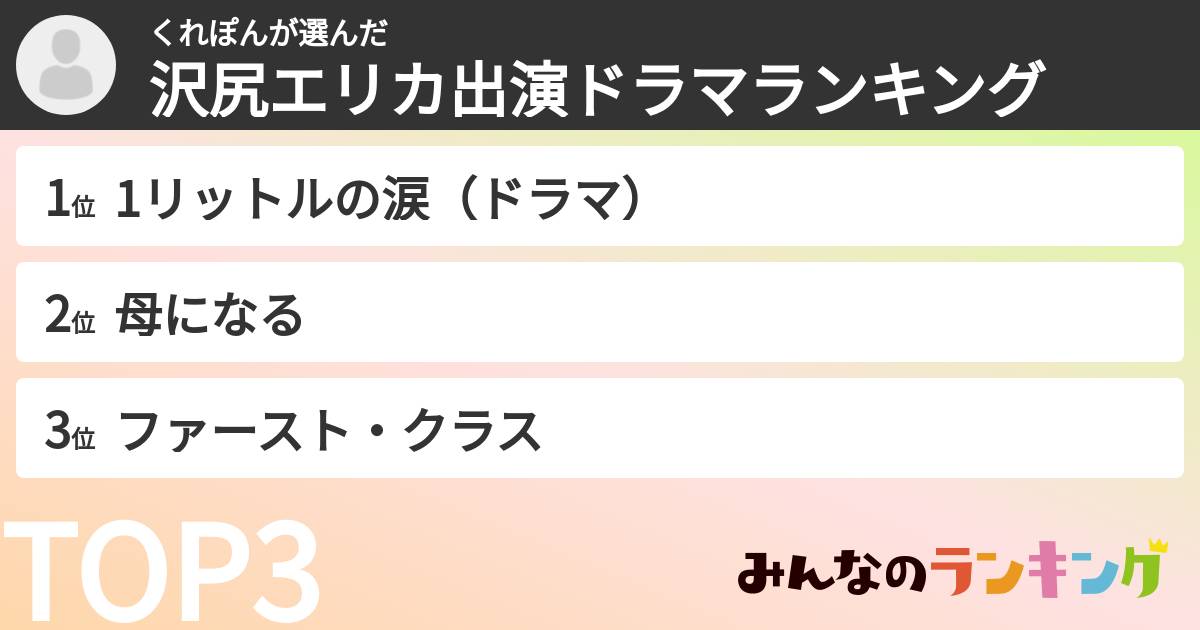 くれぽんさんの「沢尻エリカ出演ドラマランキング」
