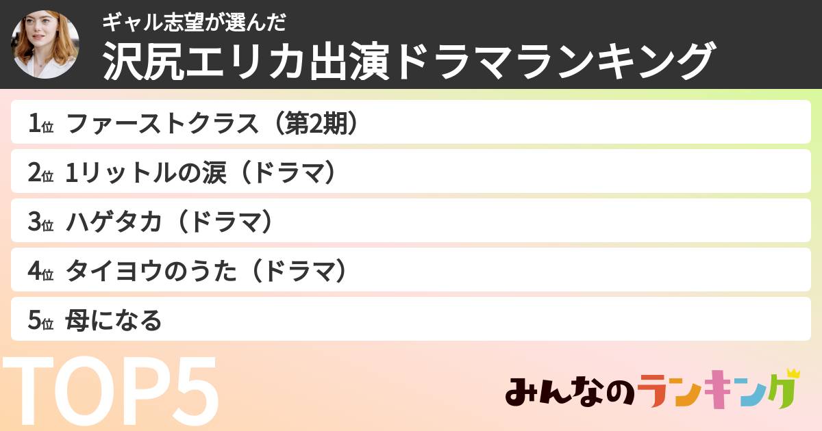 ギャル志望さんの「沢尻エリカ出演ドラマランキング」