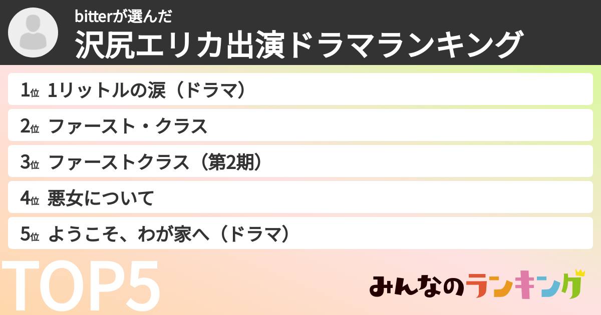 bitterさんの「沢尻エリカ出演ドラマランキング」