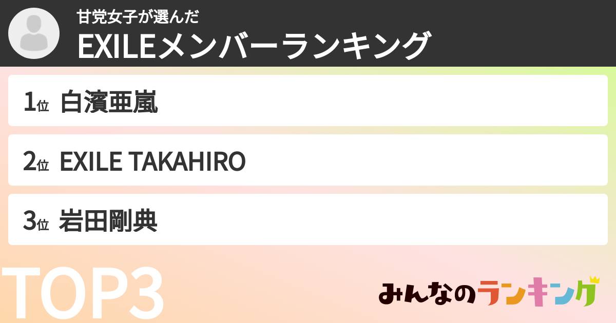 甘党女子さんの「EXILEメンバーランキング」