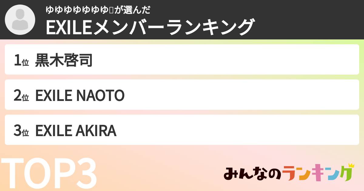ゆゆゆゆゆゆゆ🏀さんの「EXILEメンバーランキング」