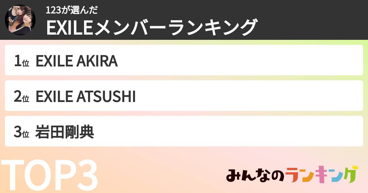 123さんの「EXILEメンバーランキング」