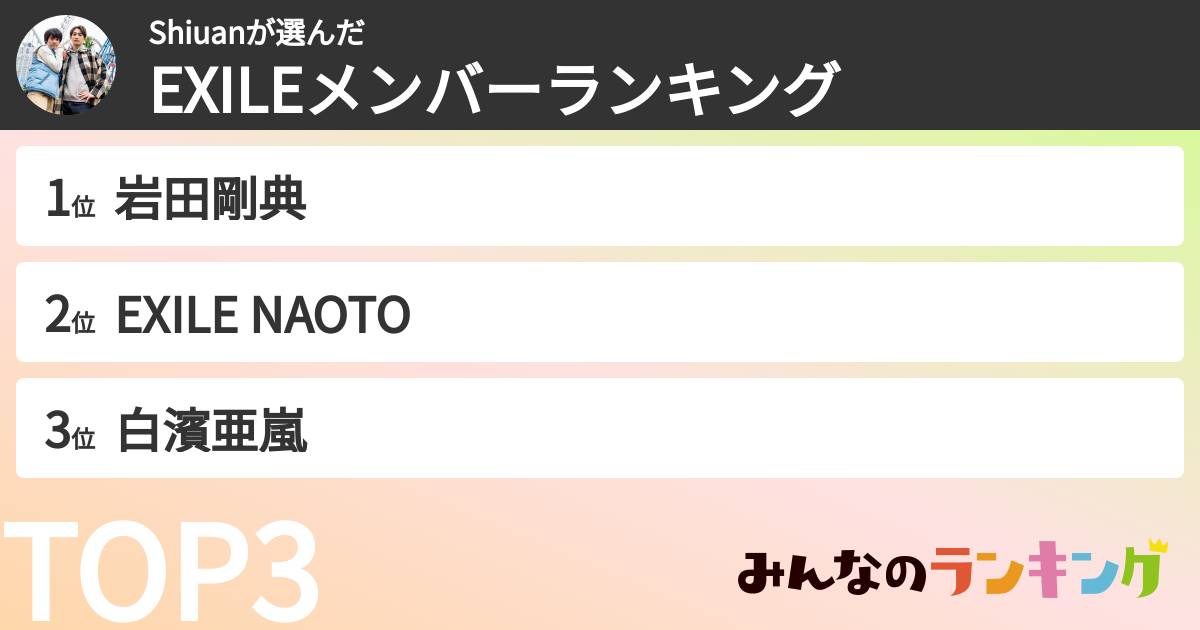 Shiuanさんの「EXILEメンバーランキング」