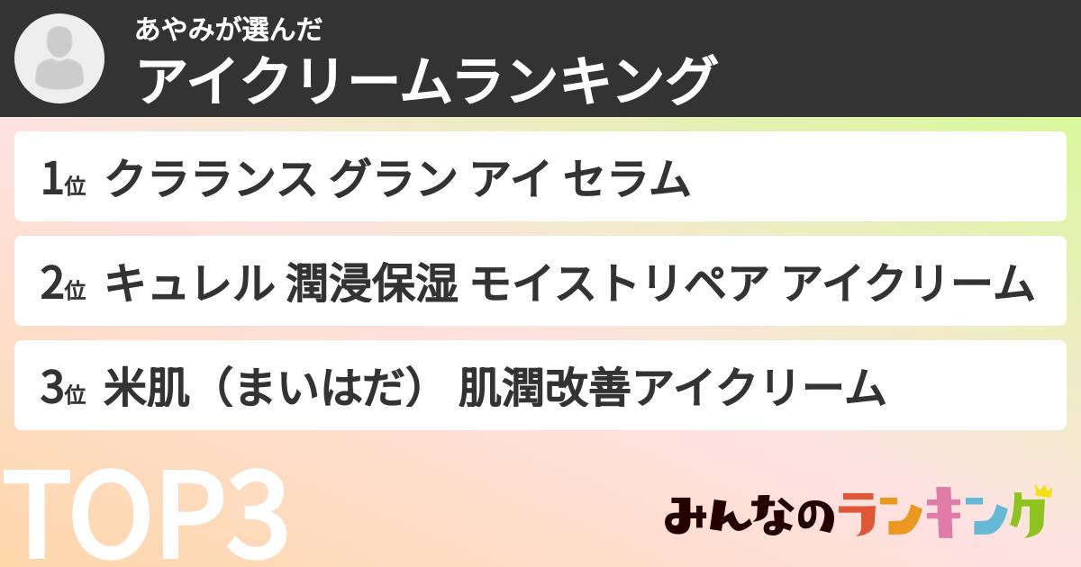 あやみさんの「アイクリームランキング」