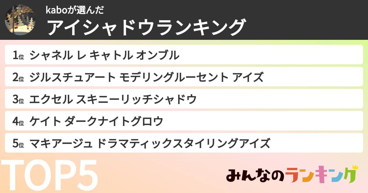 kaboさんの「アイシャドウランキング」