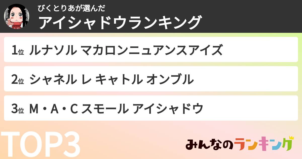 びくとりあさんの「アイシャドウランキング」