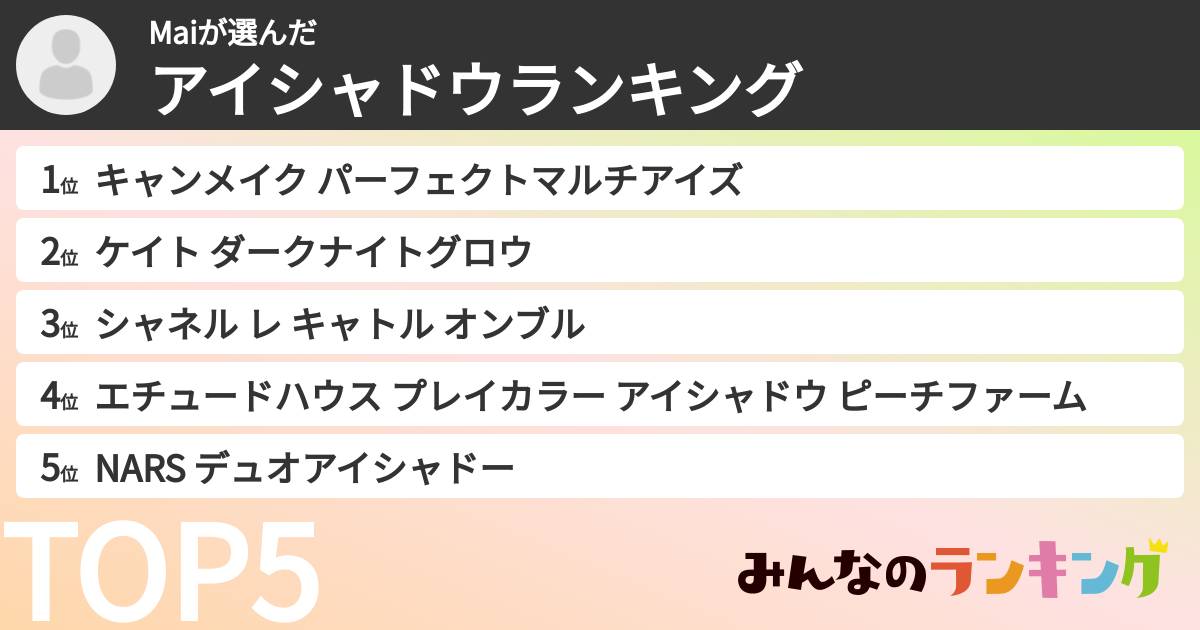 Maiさんの「アイシャドウランキング」