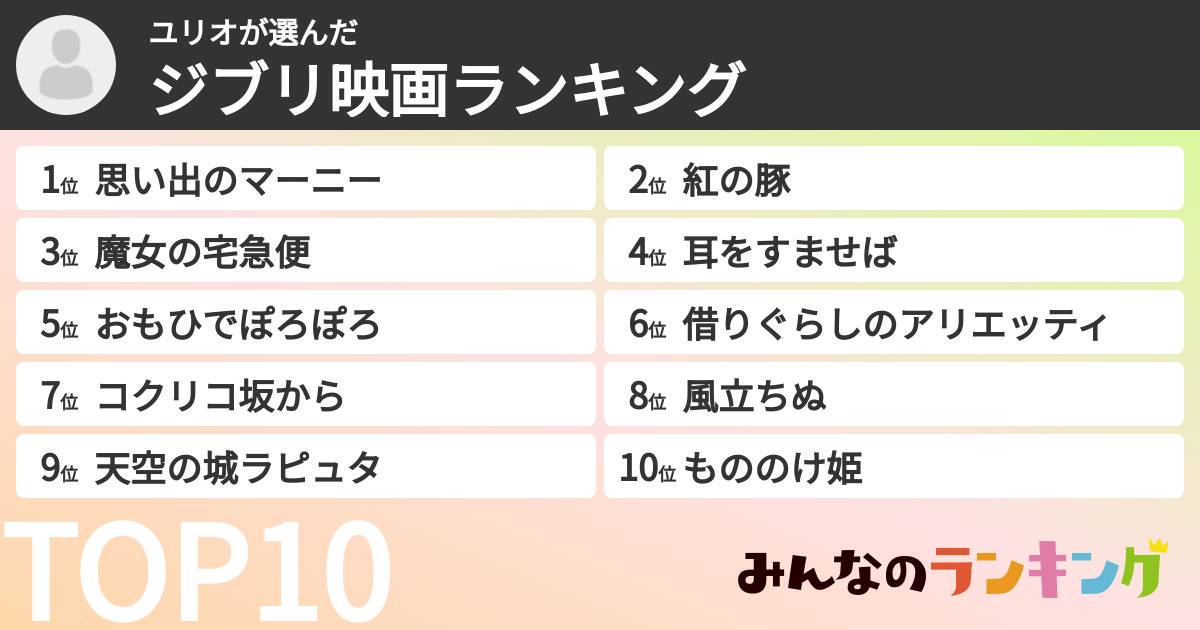 ユリオさんの「ジブリ映画ランキング」