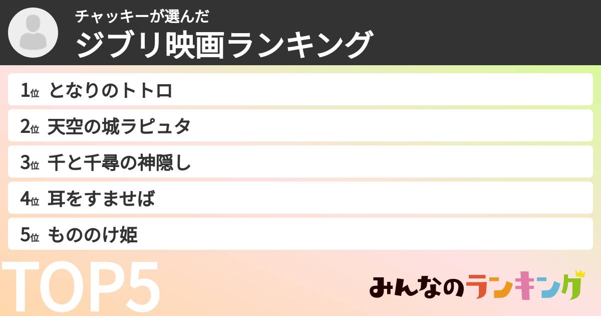 チャッキーさんの「ジブリ映画ランキング」