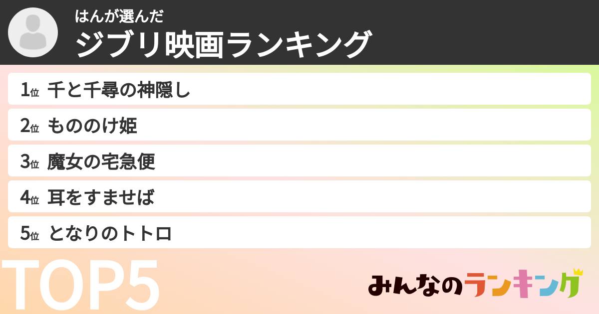 はんさんの「ジブリ映画ランキング」