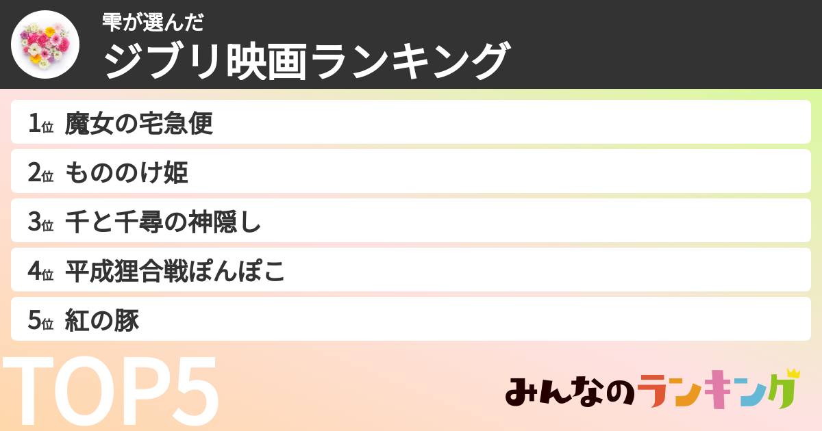 雫さんの「ジブリ映画ランキング」