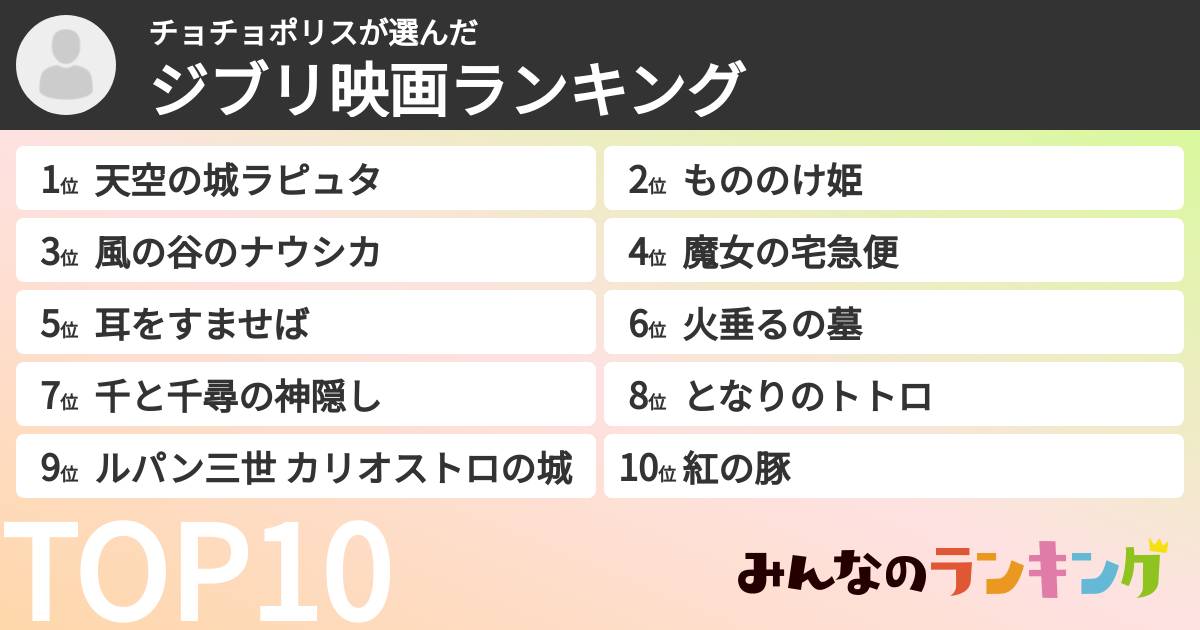 チョチョポリスさんの「ジブリ映画ランキング」
