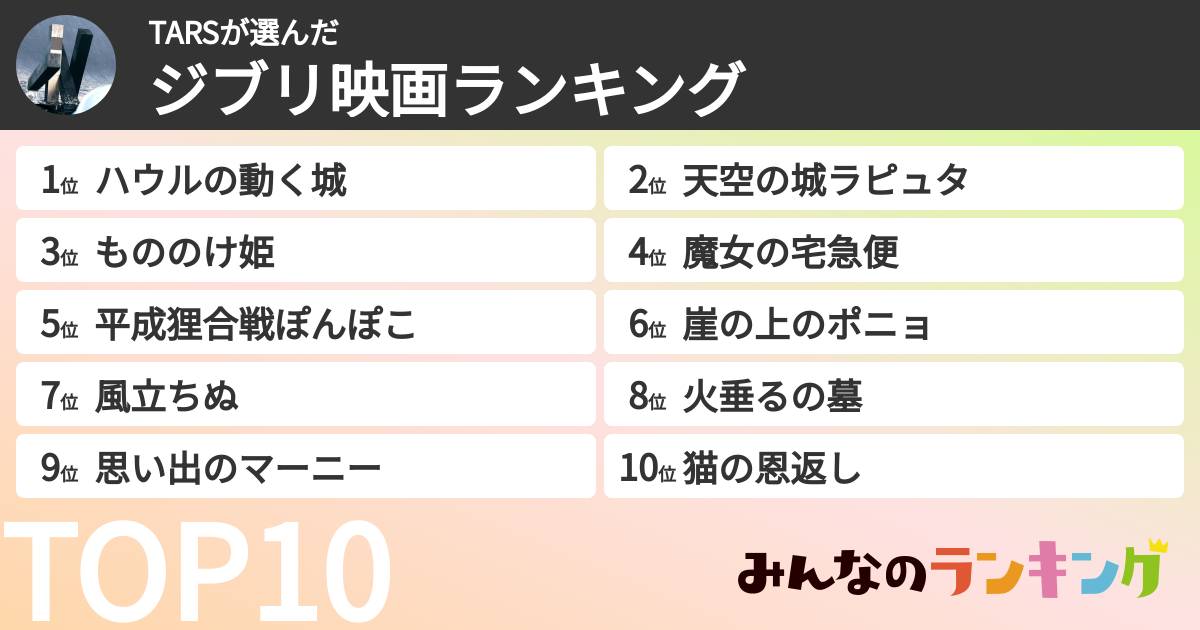 TARSさんの「ジブリ映画ランキング」