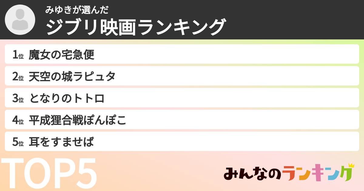 みゆきさんの「ジブリ映画ランキング」