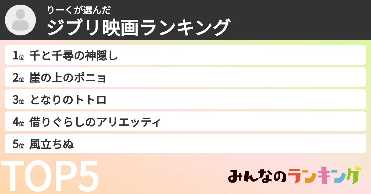 りーくさんの「ジブリ映画ランキング」