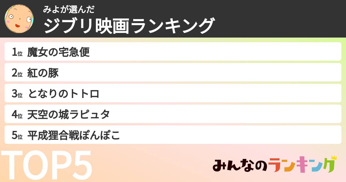 みよさんの「ジブリ映画ランキング」