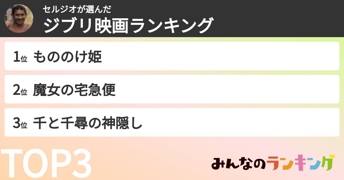 セルジオさんの「ジブリ映画ランキング」