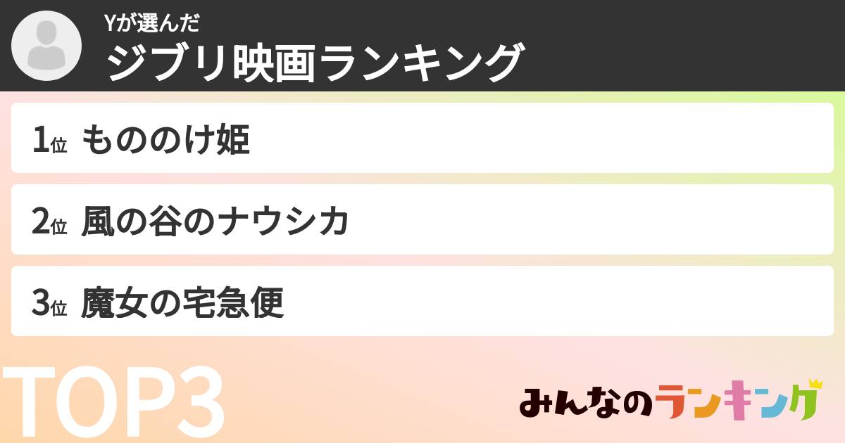 Yさんの「ジブリ映画ランキング」