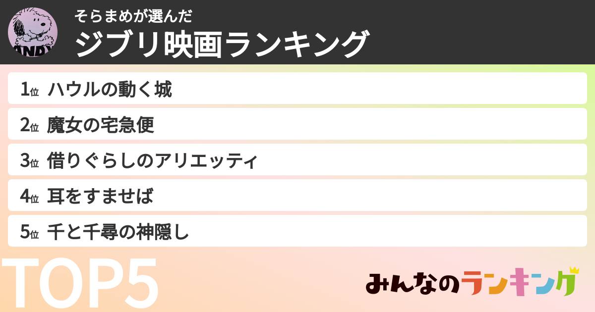 そらまめさんの「ジブリ映画ランキング」