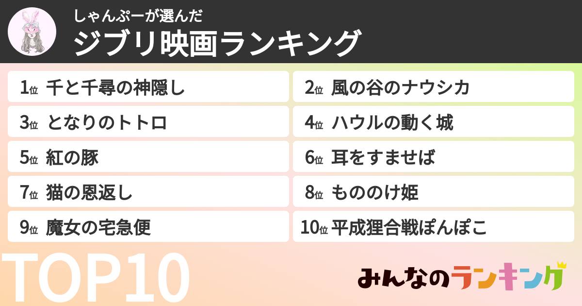 しゃんぷーさんの「ジブリ映画ランキング」