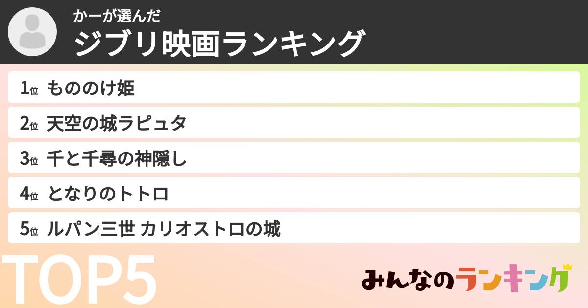 かーさんの「ジブリ映画ランキング」