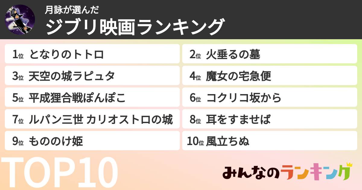 月詠さんの「ジブリ映画ランキング」