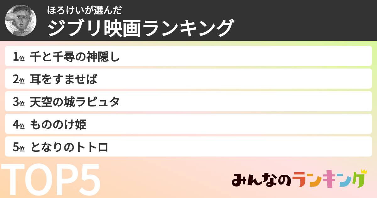 ほろけいさんの「ジブリ映画ランキング」