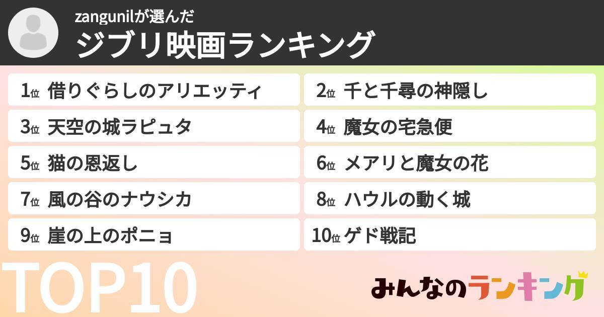zangunilさんの「ジブリ映画ランキング」