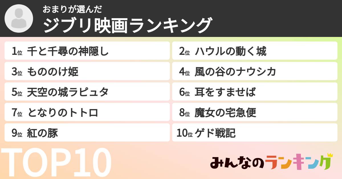 おまりさんの「ジブリ映画ランキング」