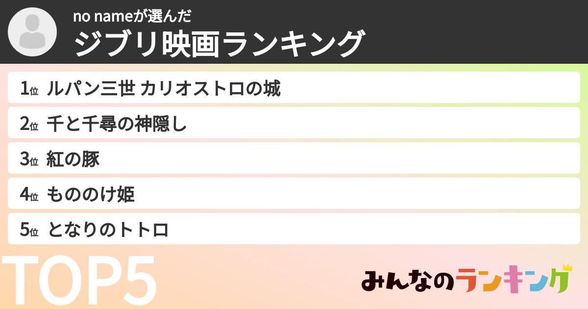 no nameさんの「ジブリ映画ランキング」