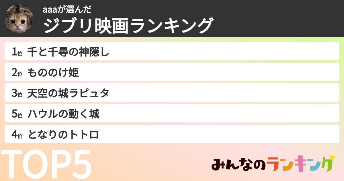 aaaさんの「ジブリ映画ランキング」