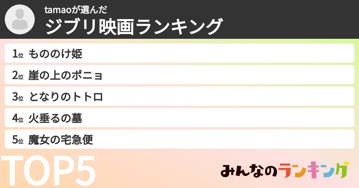 tamaoさんの「ジブリ映画ランキング」