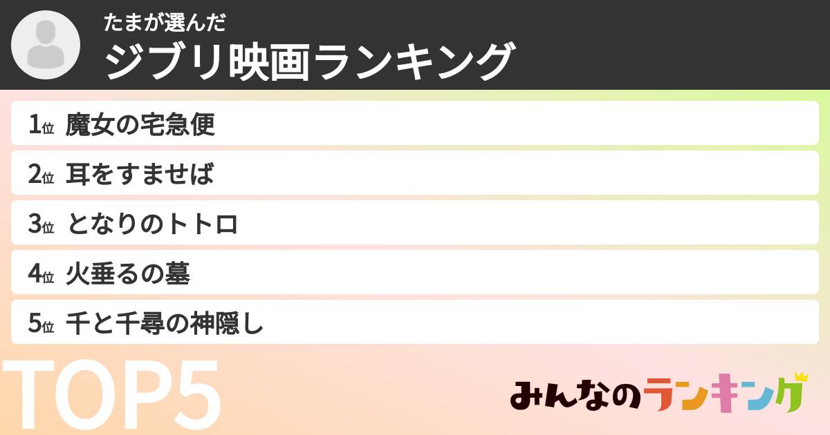 たまさんの「ジブリ映画ランキング」