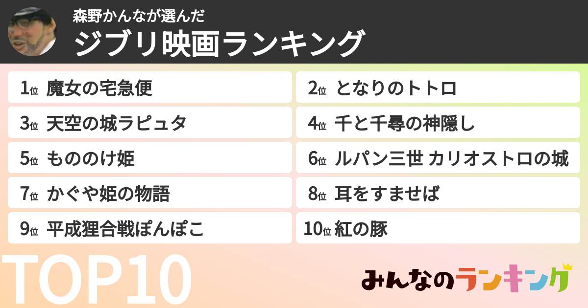 森野かんなさんの「ジブリ映画ランキング」