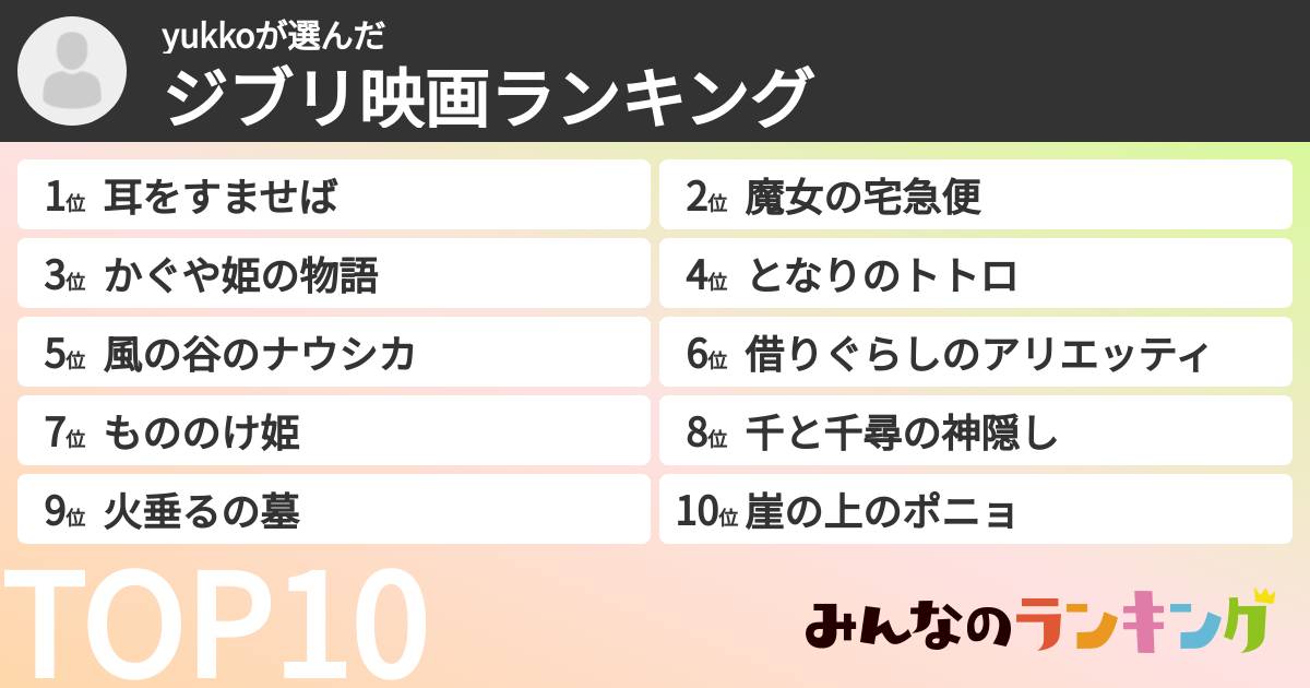 yukkoさんの「ジブリ映画ランキング」