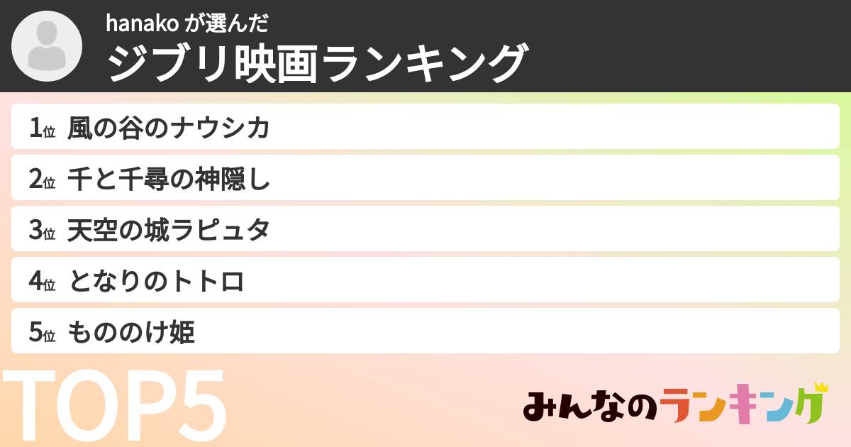 hanako さんの「ジブリ映画ランキング」