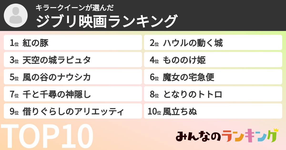 キラークイーンさんの「ジブリ映画ランキング」