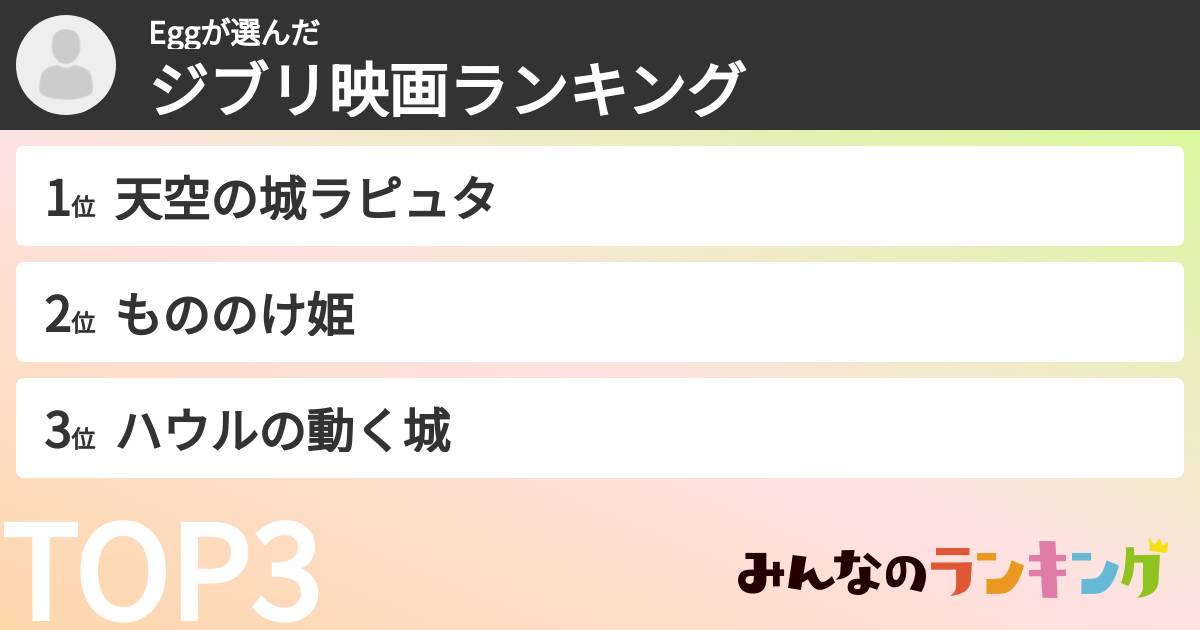 Eggさんの「ジブリ映画ランキング」