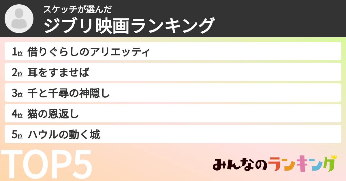 スケッチさんの「ジブリ映画ランキング」
