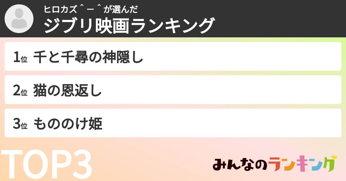 ヒロカズ＾－＾さんの「ジブリ映画ランキング」