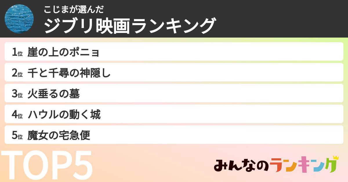 こじまさんの「ジブリ映画ランキング」