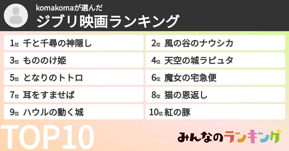 komakomaさんの「ジブリ映画ランキング」