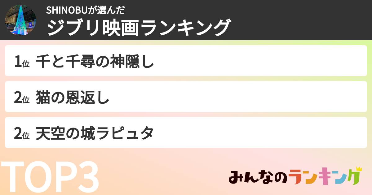SHINOBUさんの「ジブリ映画ランキング」