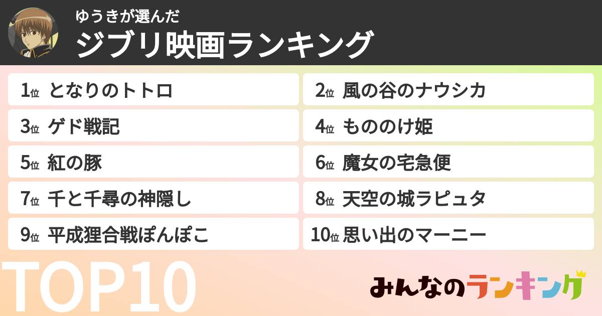 ゆうきさんの「ジブリ映画ランキング」