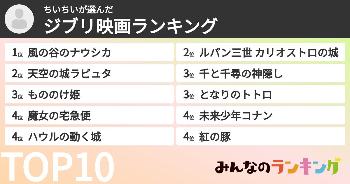ちいちいさんの「ジブリ映画ランキング」